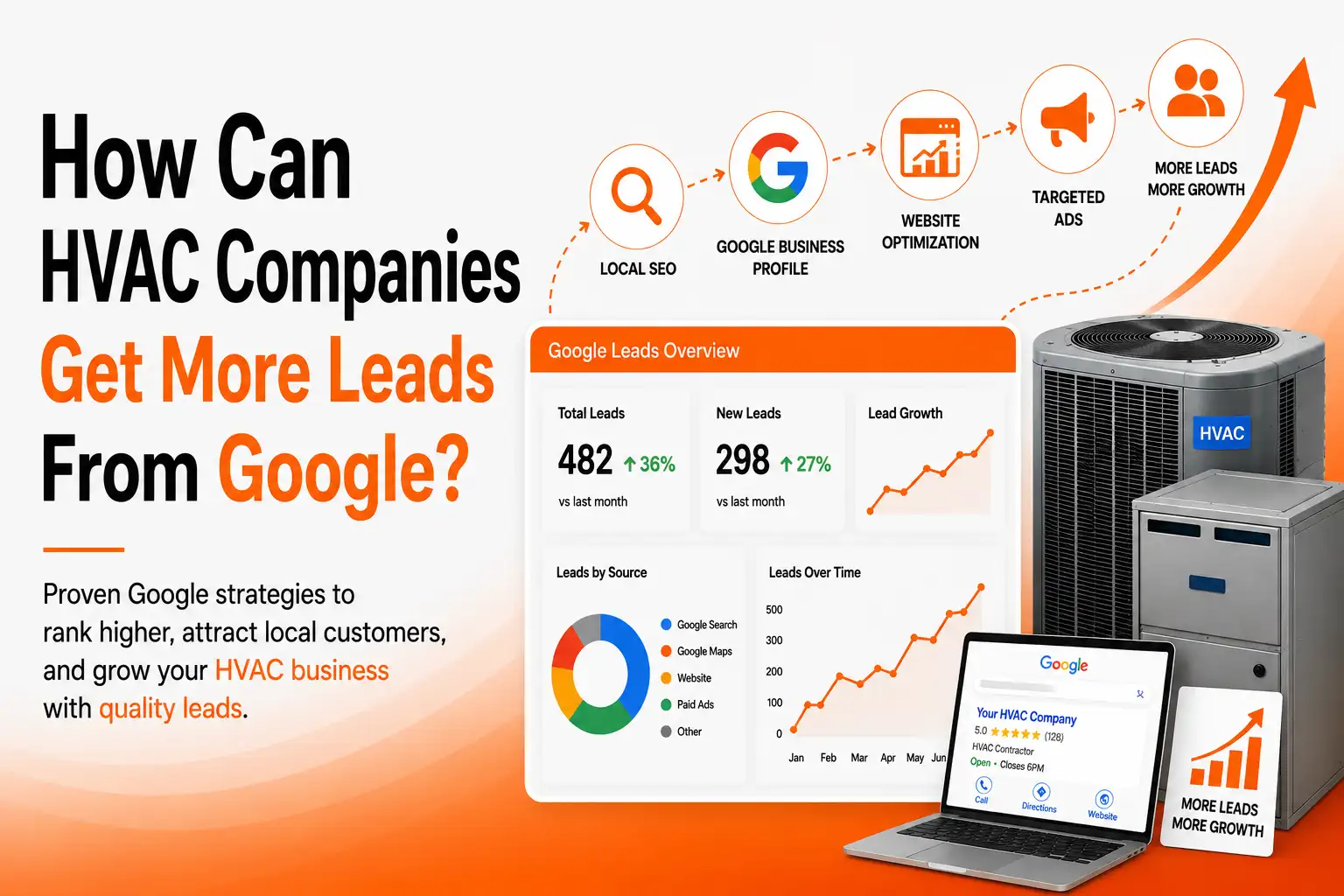 How Can HVAC Companies Generate More Leads From Google?