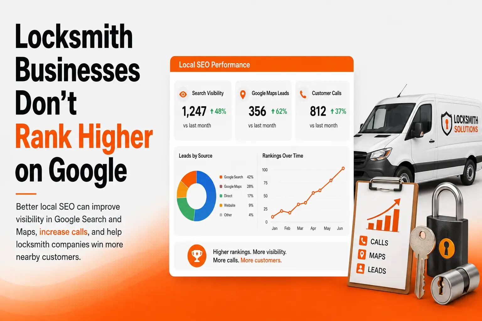 Locksmith Businesses