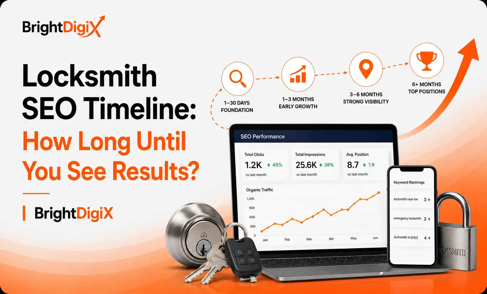 Locksmith SEO Timeline