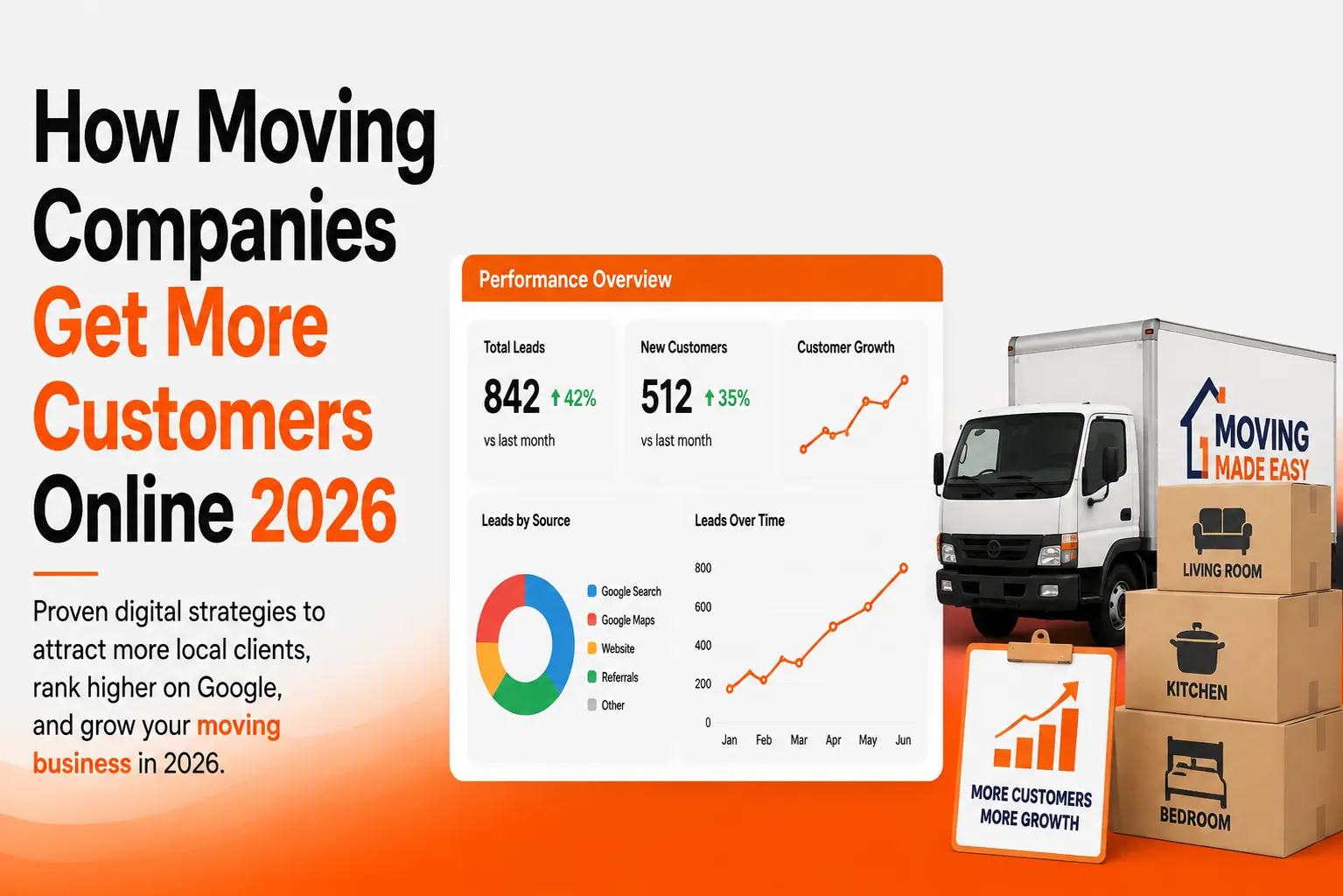 Moving Companies